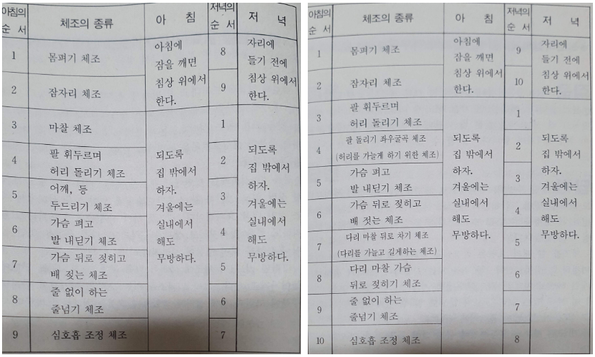 성장에 도움되는 가와하타식 성장 체조