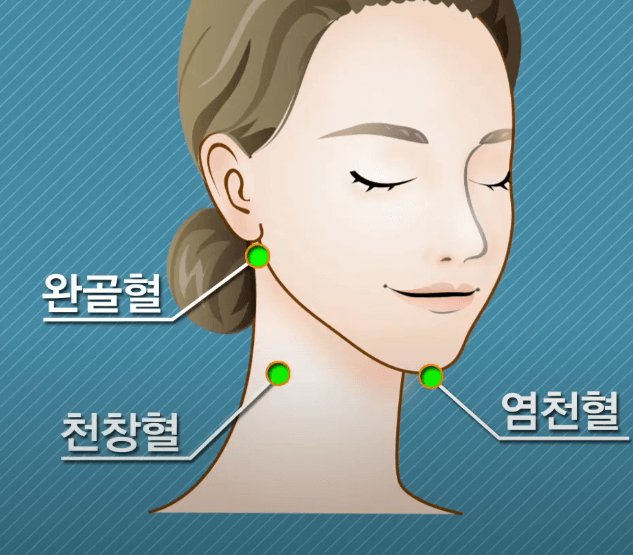 완골혈 염천혈 천창혈 혈자리